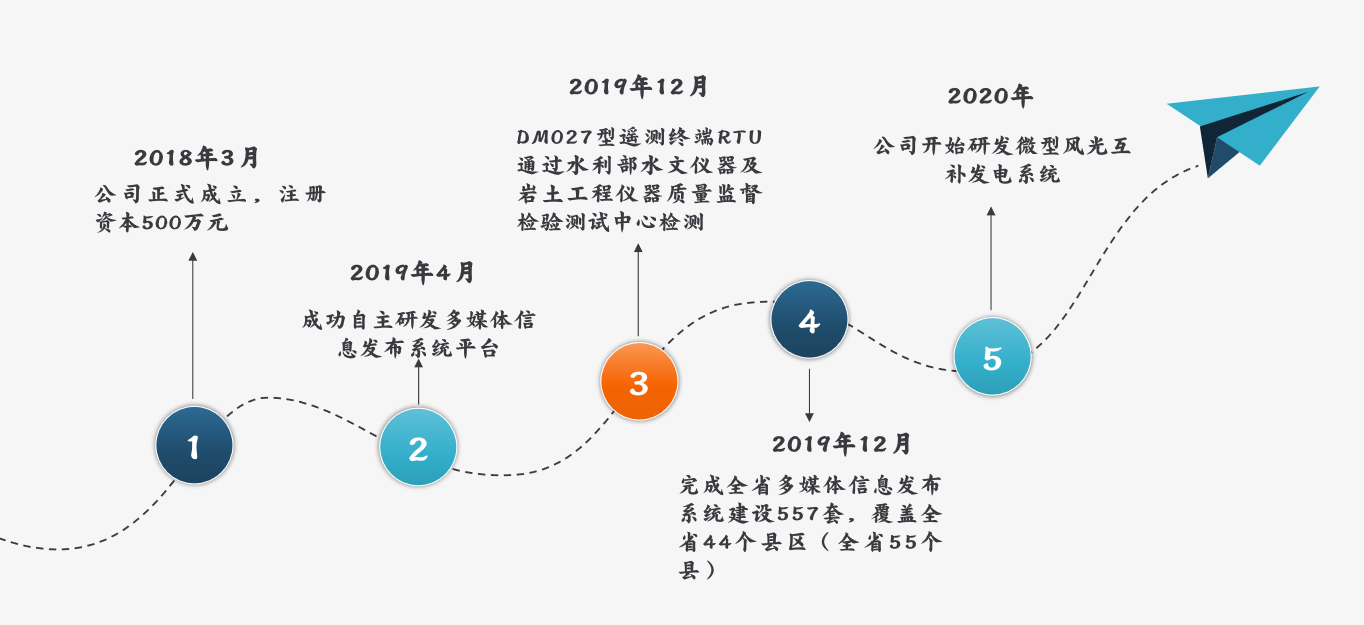 微信截图_20210429145549.png